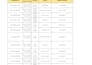 analyse your data and create excel reports